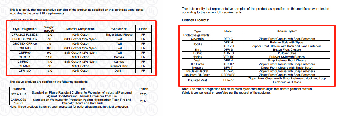 UL Certified Flame Retardant Fabric FR clothing