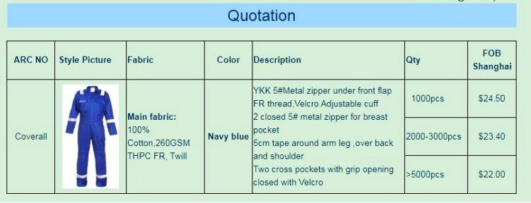 Flame Retardant Overall Price