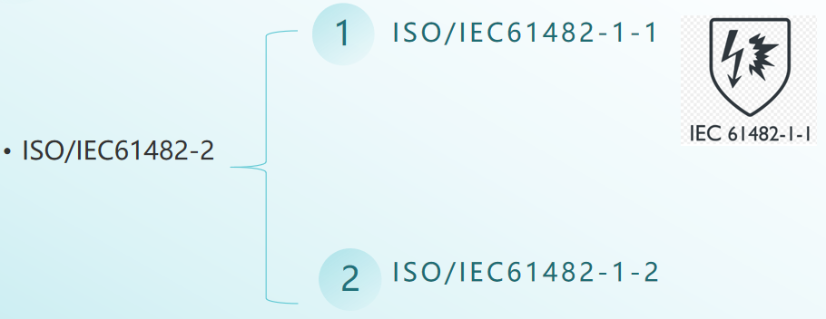 IEC 61482-2 is the Overall Standard for Protective Flame Retardant Clothing